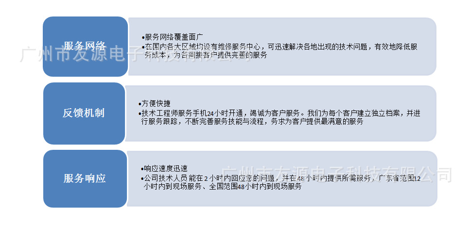 售后服务