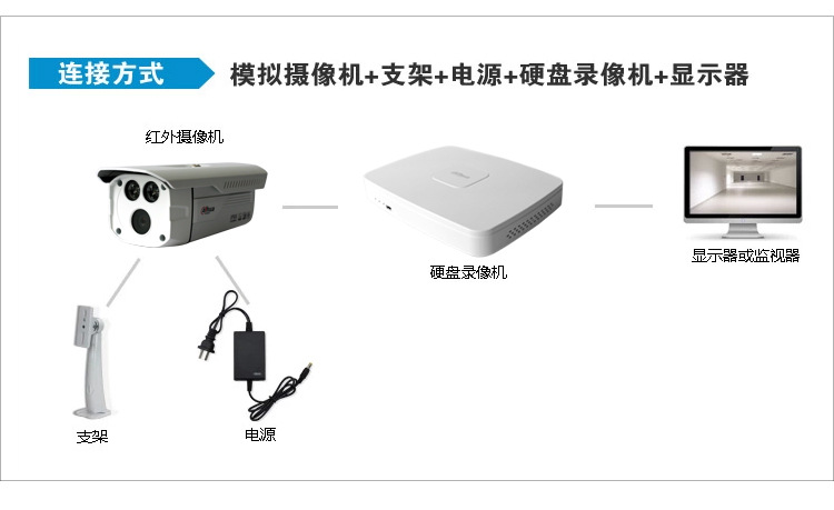 DH-DVR5116