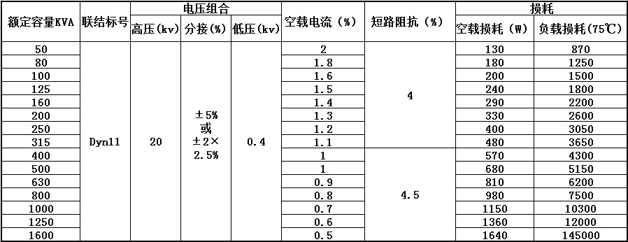 s11系列 1600kva 20/0.4kv大型油浸式铜包铝电力变压器 实惠