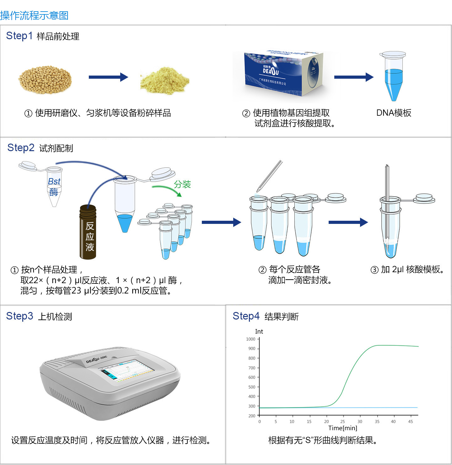 供应大豆内源基因核酸检测试剂盒(恒温荧光法)