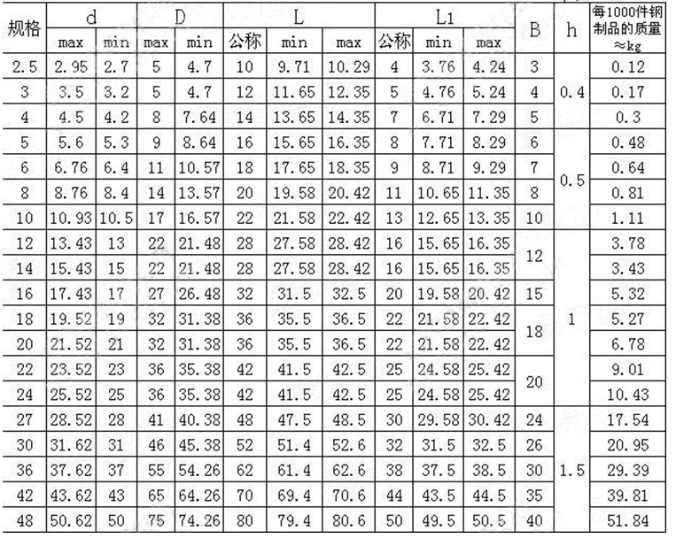 特价gb855双耳垫片双耳止动垫圈规格齐全 ￠6-￠42