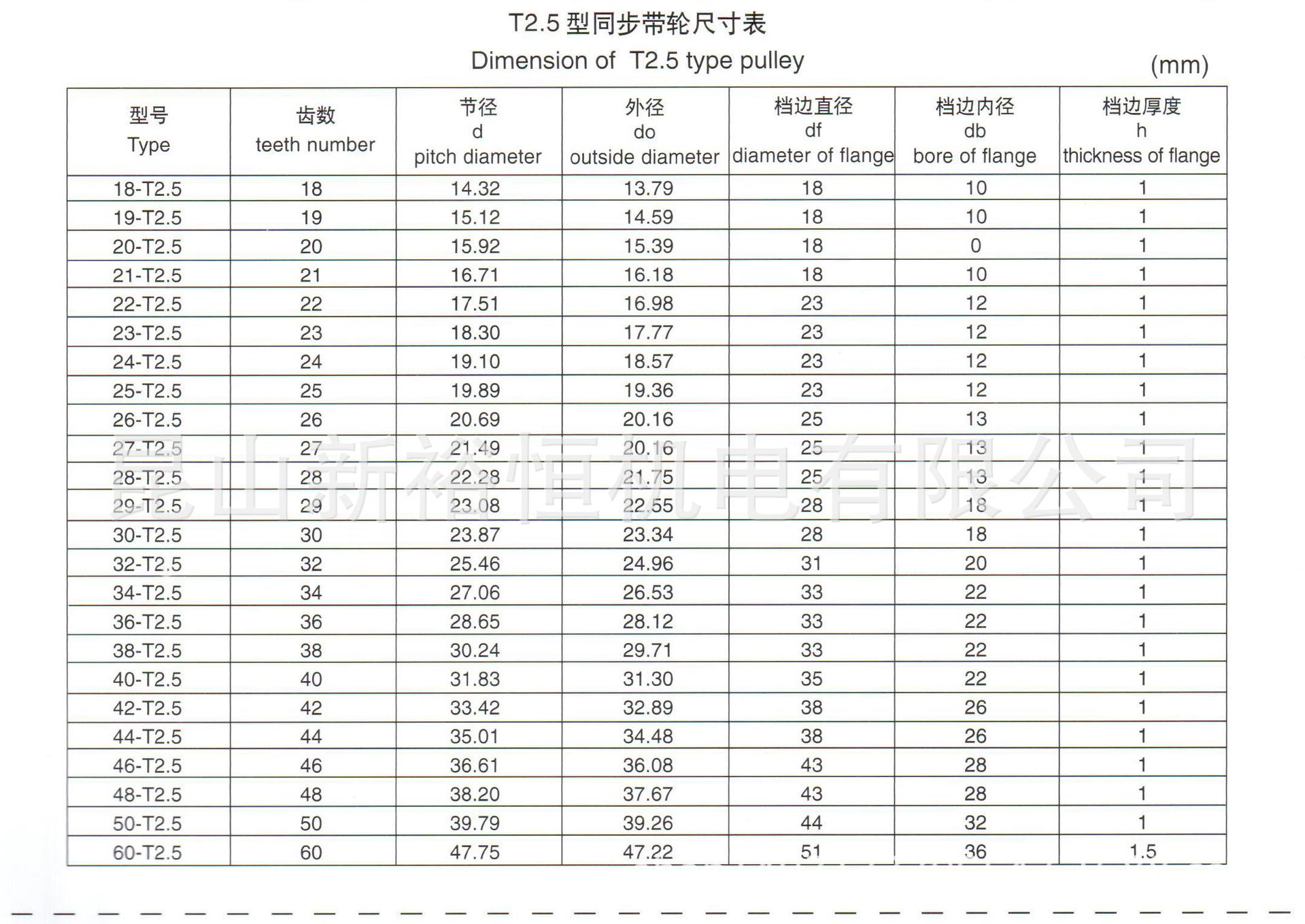 同步帶輪T2.5參數表