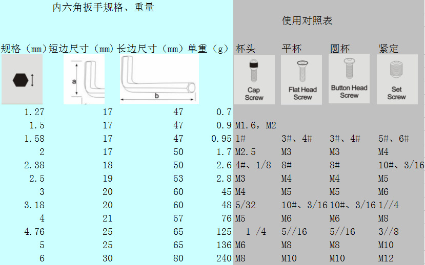 5-6mm内六角扳手,规格齐全,电镀任你选