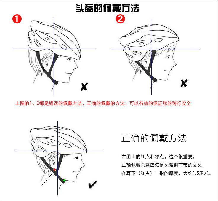 头盔的佩戴方法