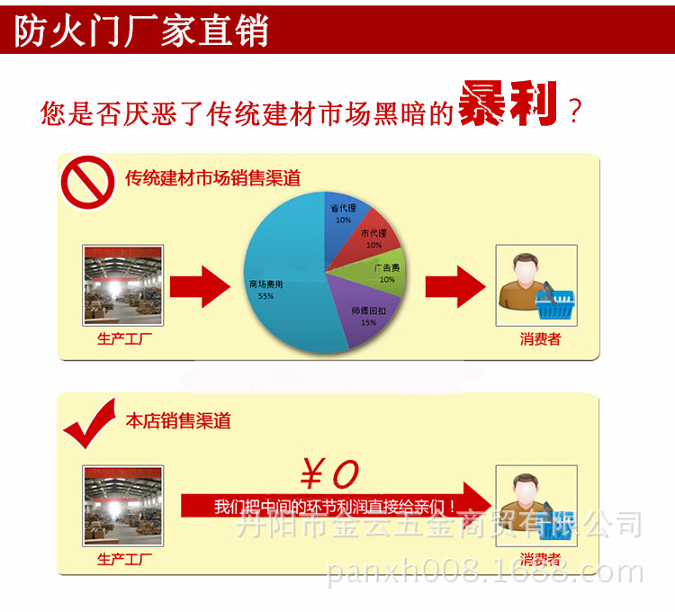 防火门厂家直销