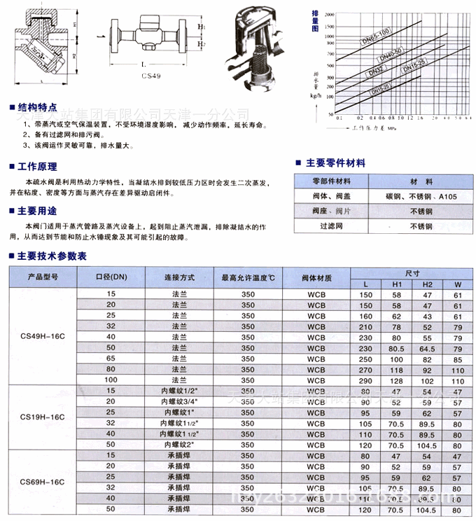 供应信息 上海奇众阀门给水设备有限公司 天津大站力牌/cs49h-16/25c