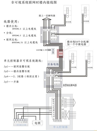 低层编码主机解码器楼层的设定:a0-a3为板号,a4-a6为楼层号(对应表示