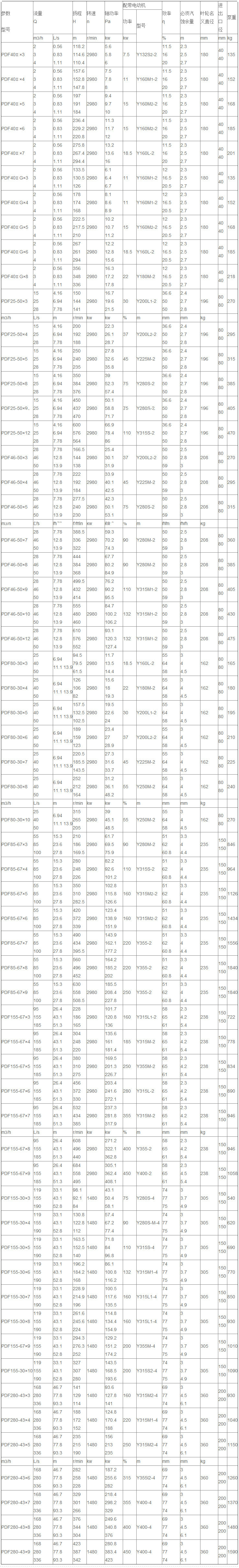 PDF型不锈钢自平衡多级泵