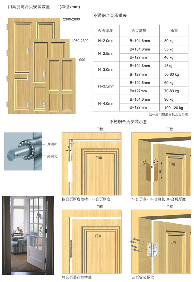 合页2