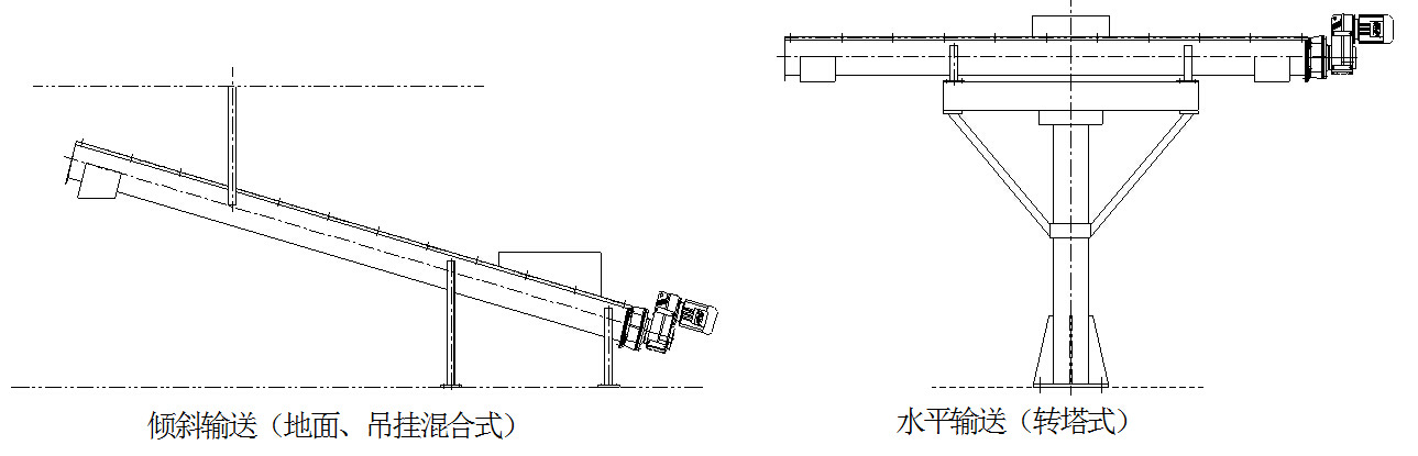 無軸螺旋輸送機(jī)安裝方式