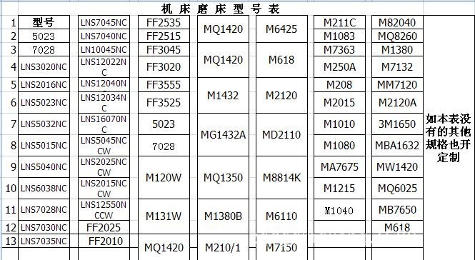 磨床保持架型號