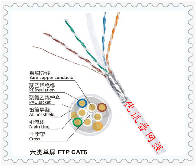 六类室内ftp