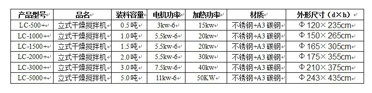 立式乾燥攪拌機規格參數