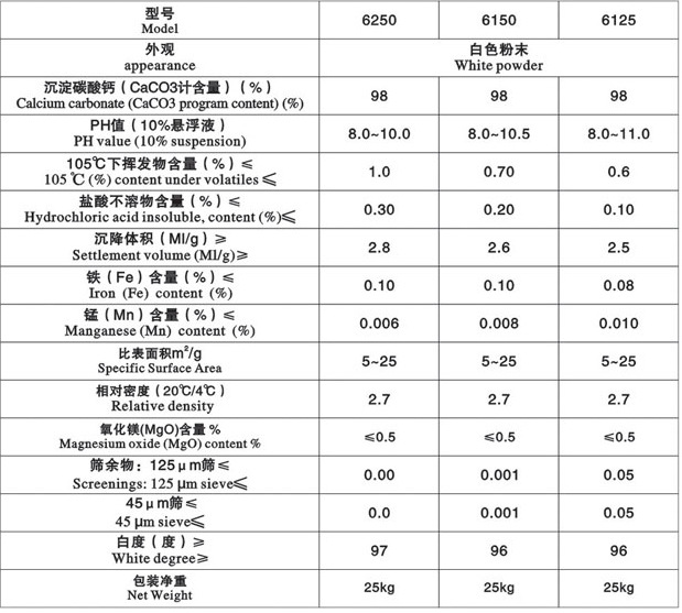 厂家直销轻质碳酸钙 轻钙 塑料碳酸钙 碳酸钙 钙粉