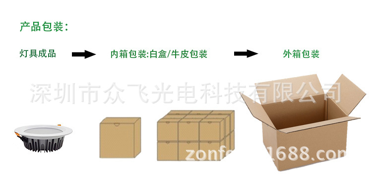 N COB筒灯包装信息