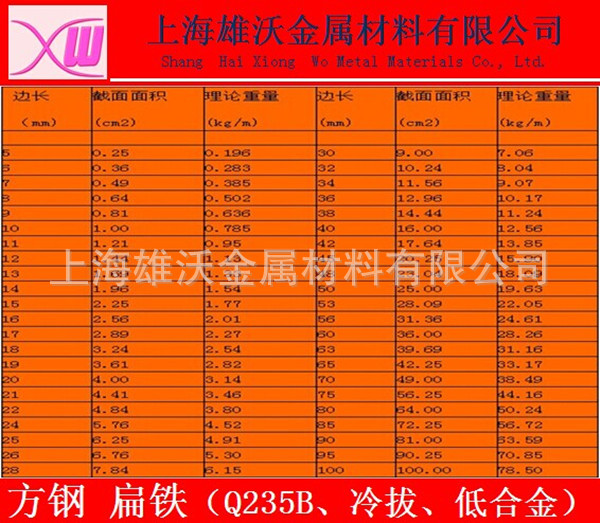 冷拉方钢a3 45#冷拔方钢 冷拉扁铁 热轧扁钢上海冷拉厂长期供应
