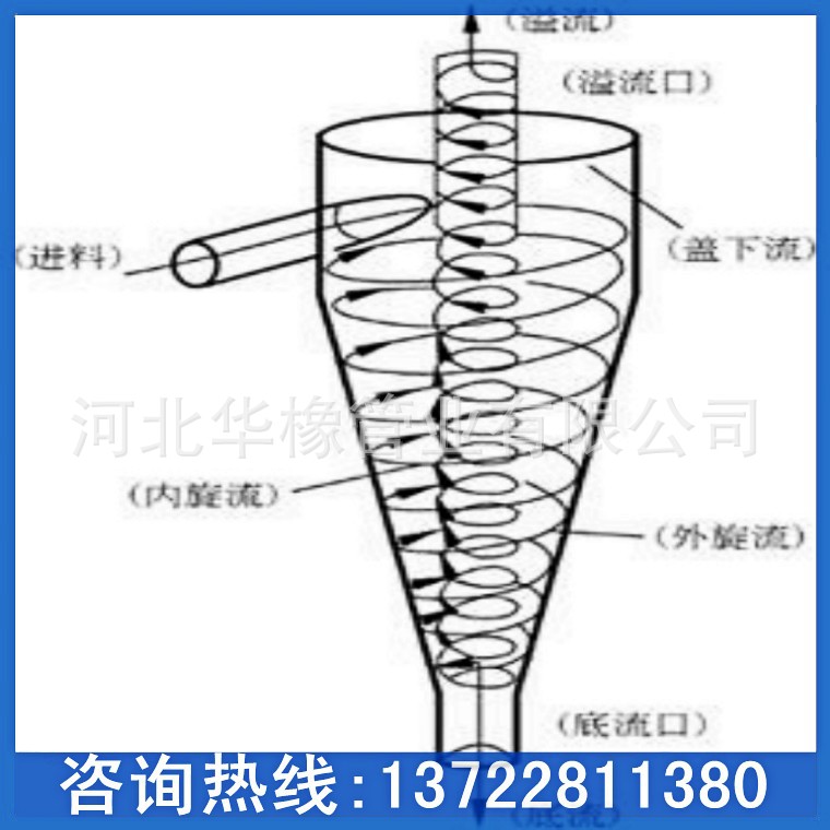 河北华橡