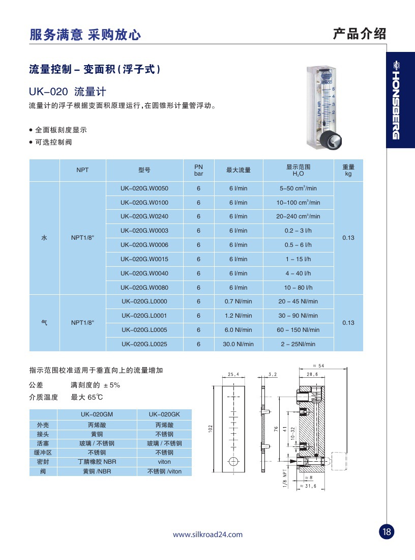 19,honsberg产品介绍,浮子式 UK流量计