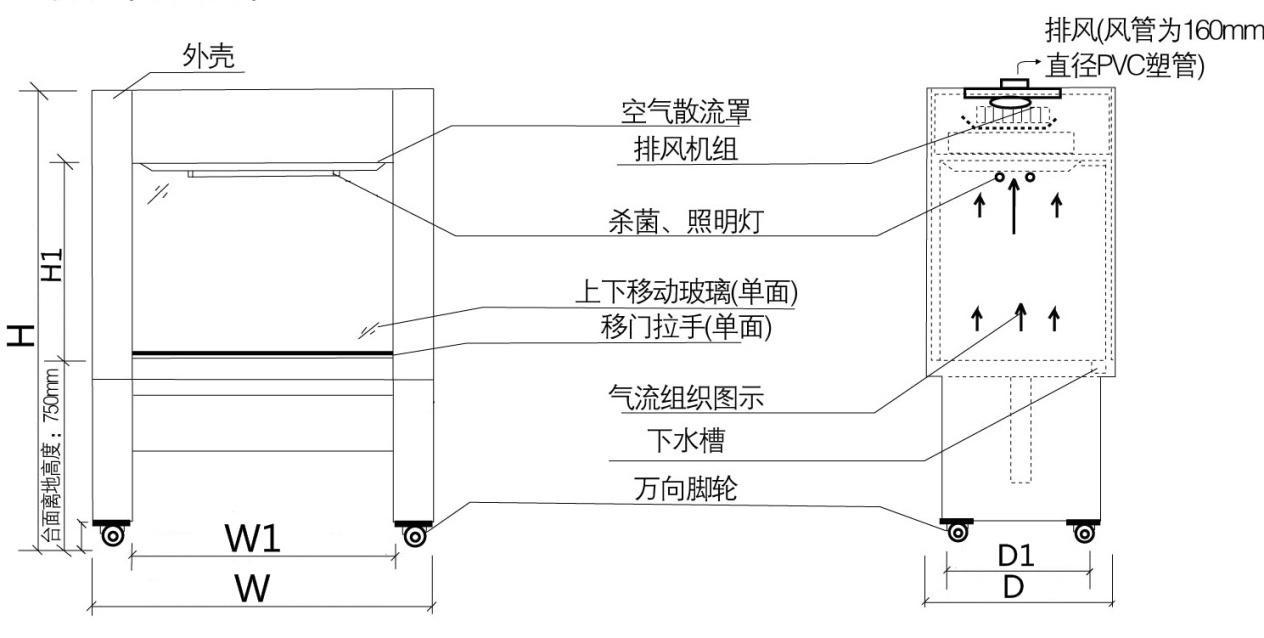 生物制药食品,实验室科研通风橱/通风柜 单人,双人,多人用