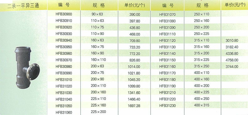 厂家锋牌高强度超联塑hdpe给水管材二承一平异三通管配件 2分pe管