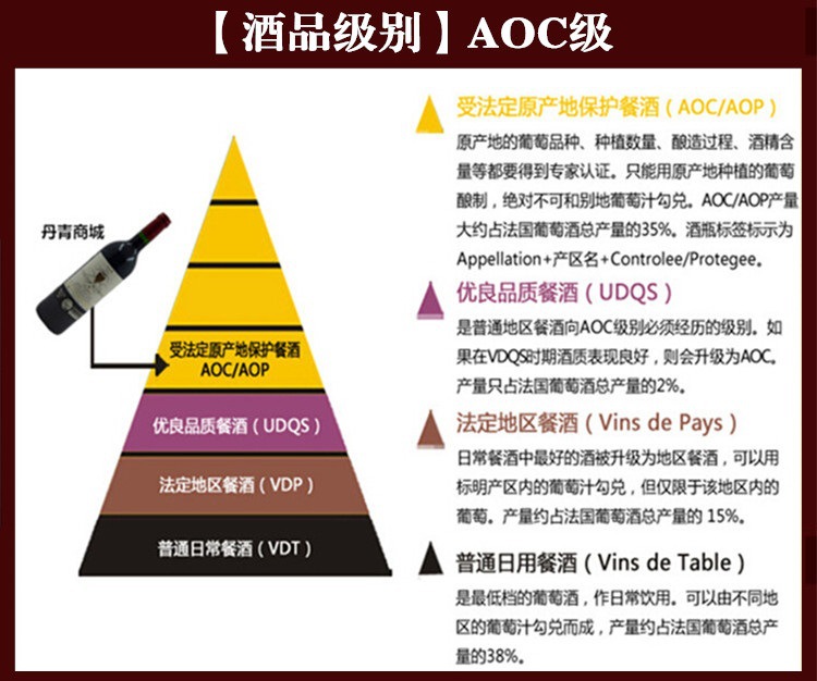 法国原装进口红酒 波尔多aoc级干红葡萄酒 金奖 双瓶皮礼盒装