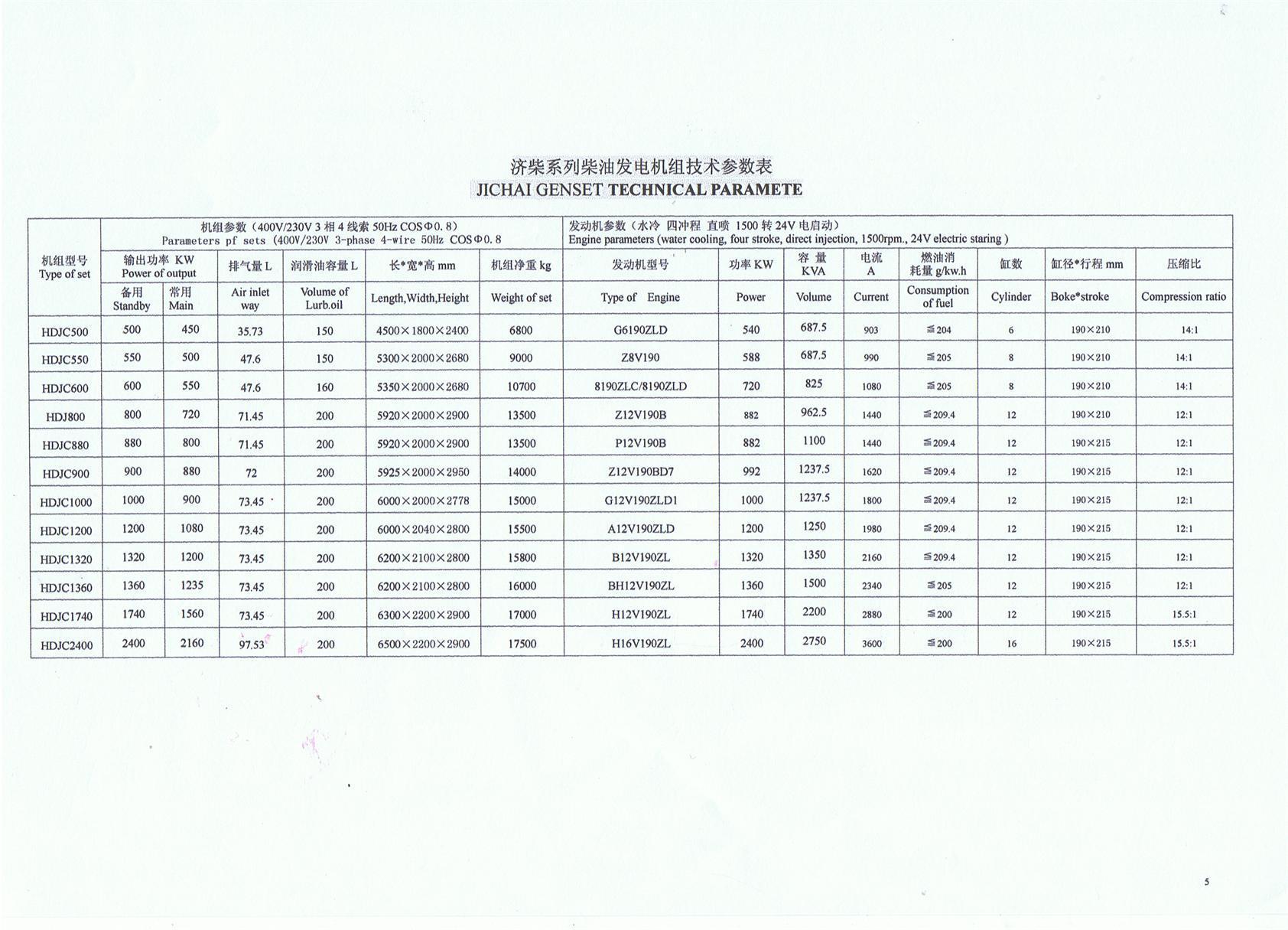 中石油济柴发电机组技术参数表