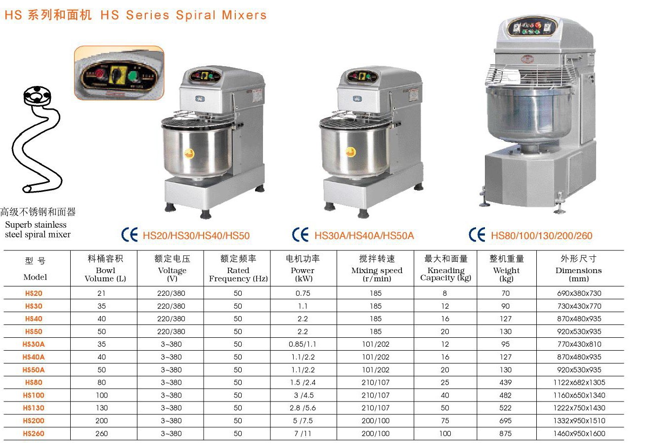 供应搅拌机/和面机 食品搅拌机/搅面机/恒联hs-130 和面量50kg图片_2