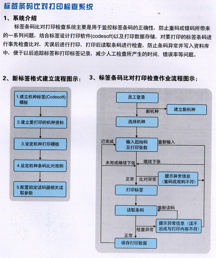 應用案例7