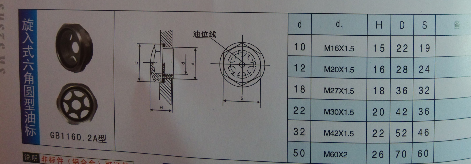 旋入式六角圆形油标,圆型油镜