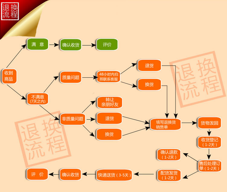 桂林小区隔离栅 公路护栏网规格 铁路护栏网价格 体育场护栏厂