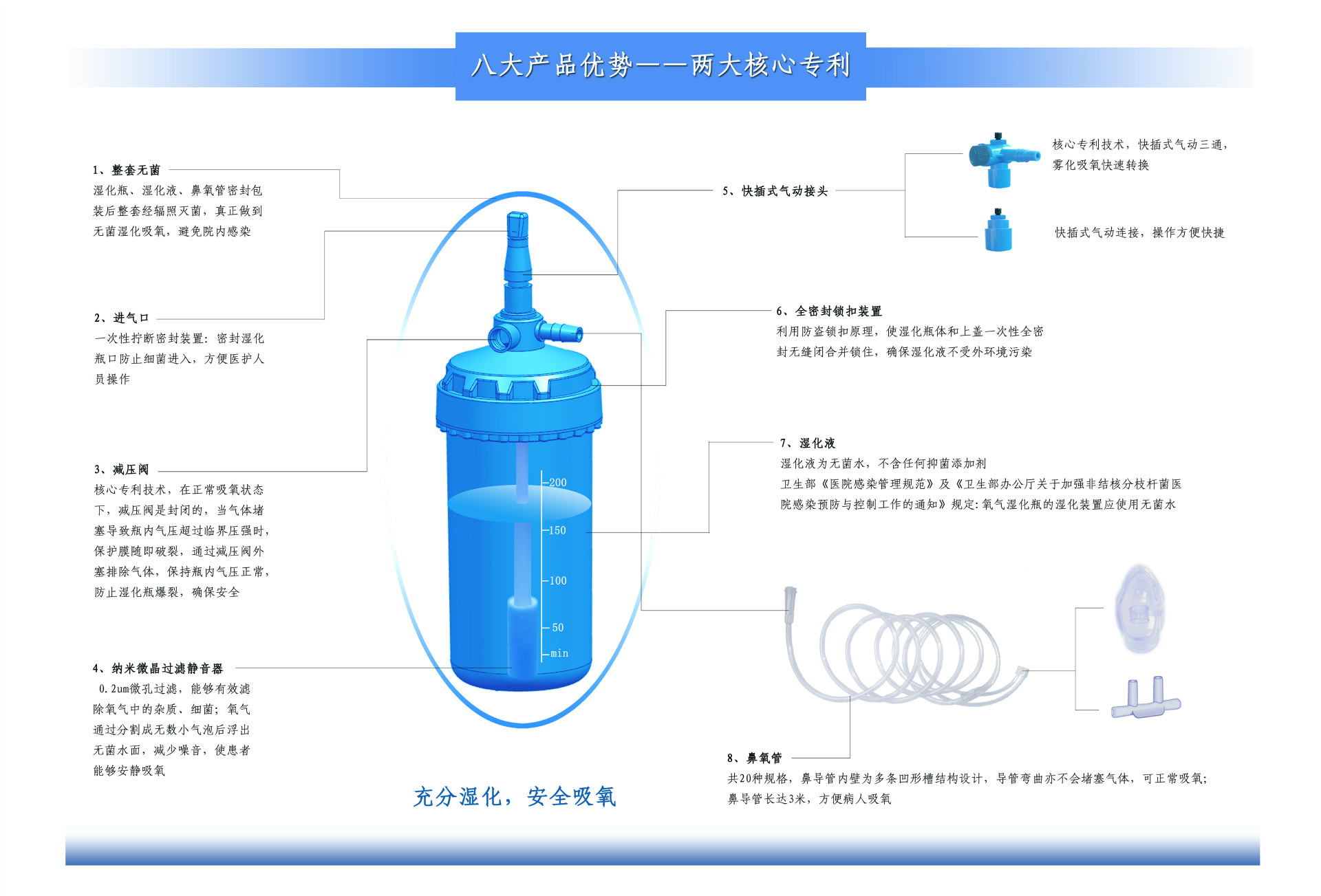 鼻氧管內頁