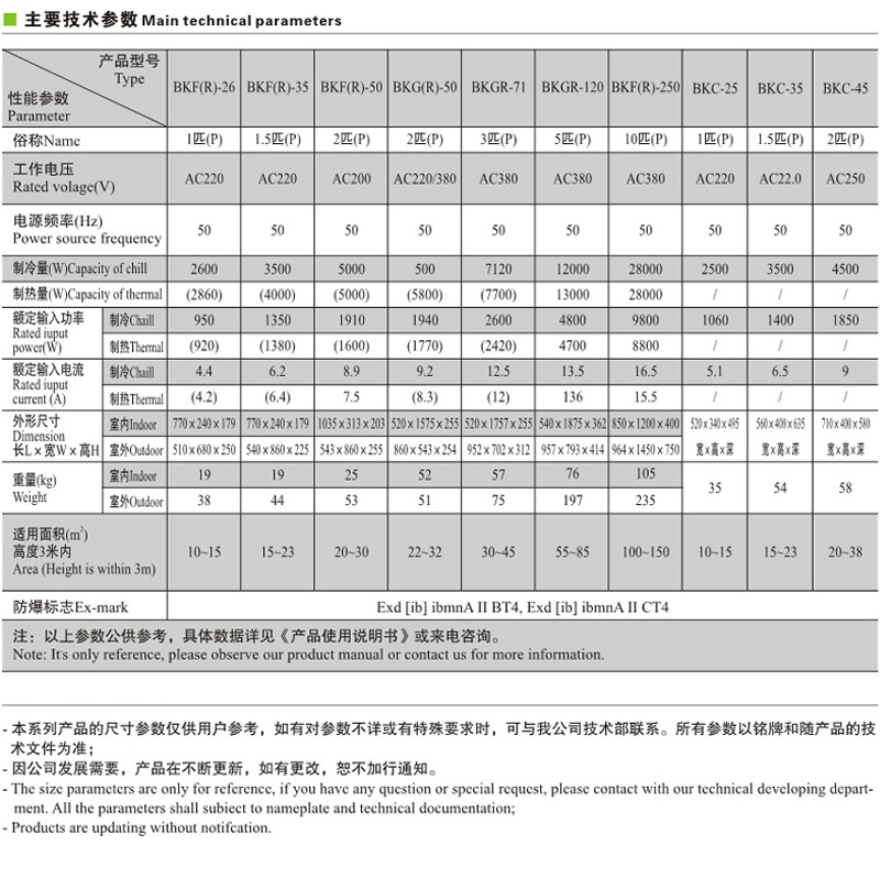 冷暖型格力BKFR系列壁挂式防爆空调1.5P/2P防爆空调技术参数