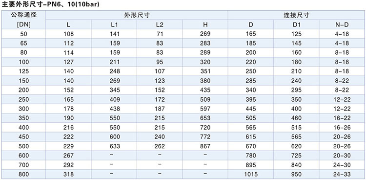 主要零件材质标