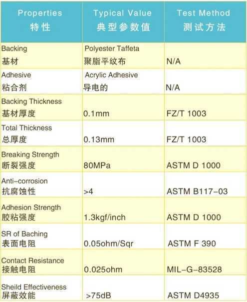 导电布产品典型参数值表