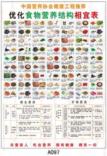 食物相宜相克图片_食物相宜相克图片大全 - 阿里巴巴