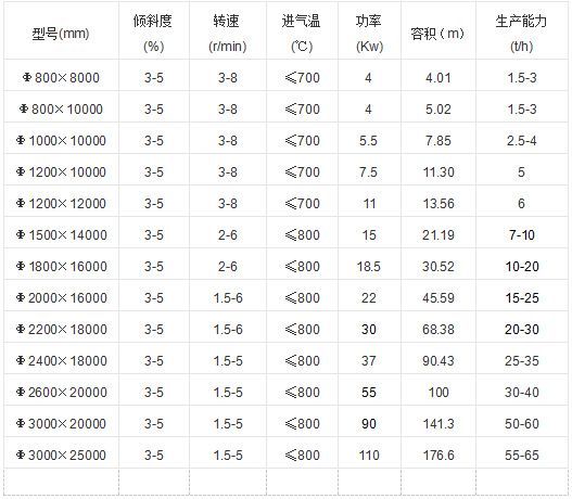 矿物质烘干机