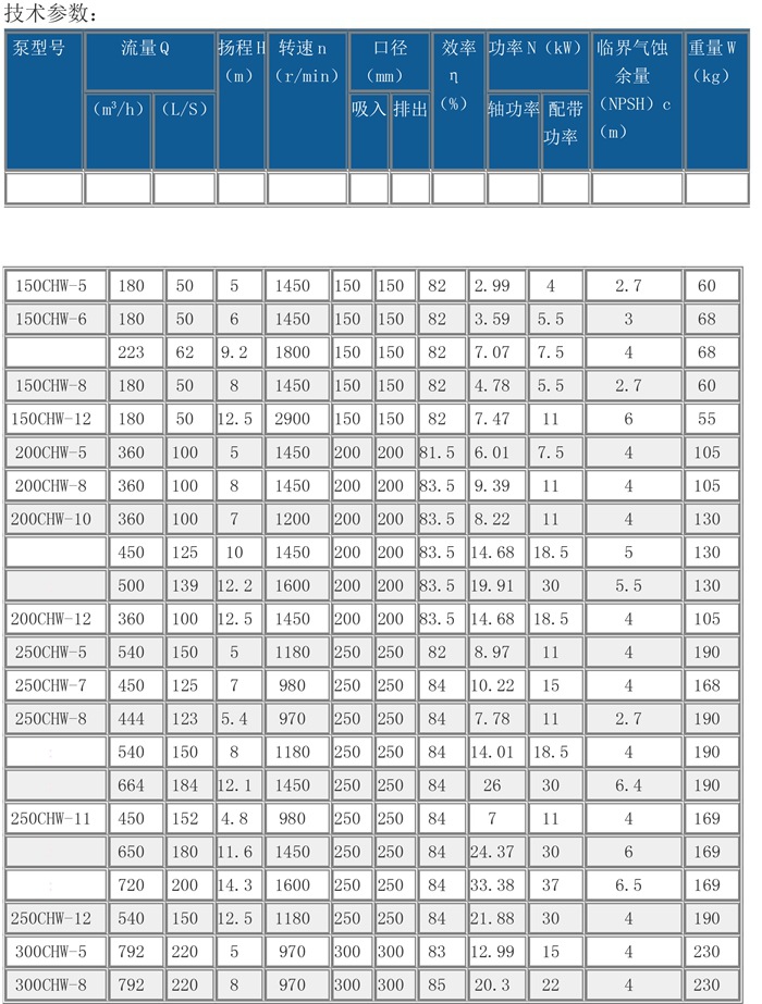 6 CHW型柴油機大流量泵 (3)