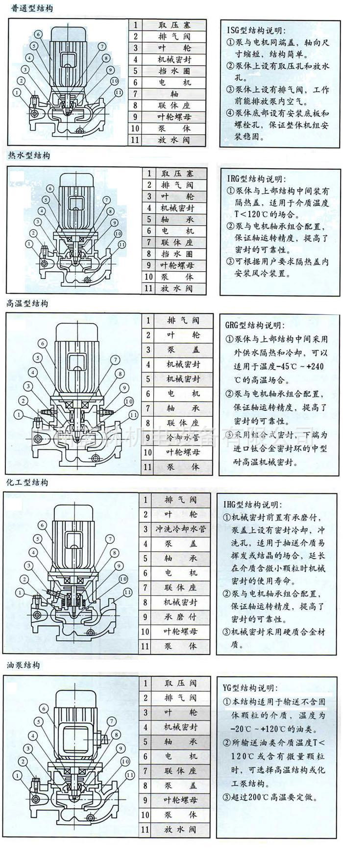 立式管道泵结构图