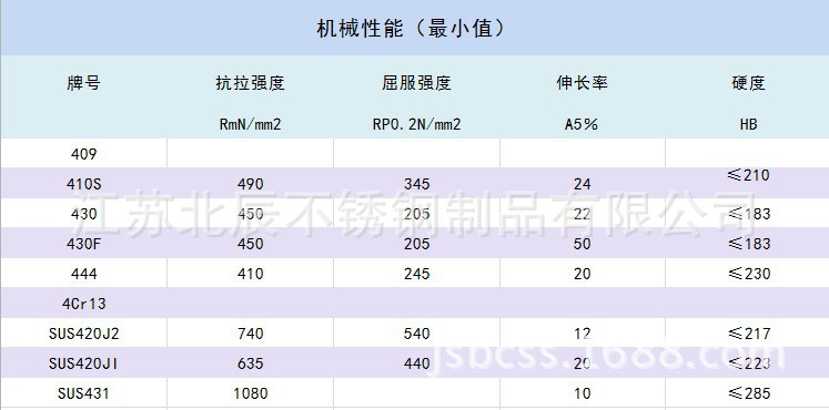 400机械性能