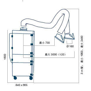 移动式焊烟净化器尺寸