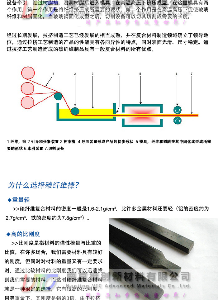 CFRP Rod_01x00