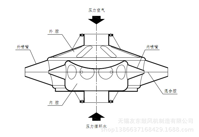 天明环保供应:高效能碟式射流曝气器