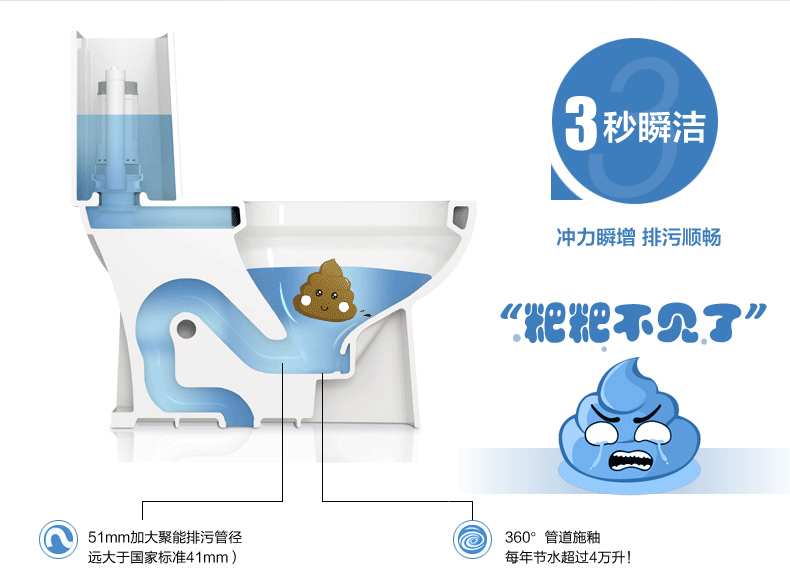 jomoo 九牧卫生间连体抽水马桶 一体式坐便器 虹吸式马桶11172