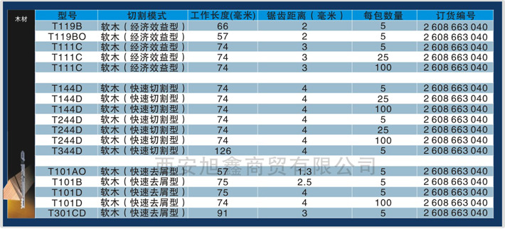 曲線鋸條資料6