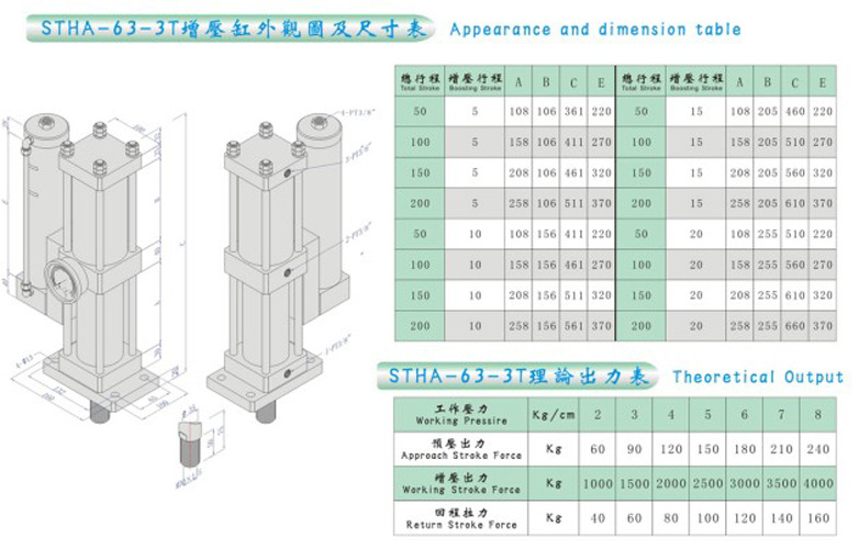 STHA-63-3T外观图及尺寸表