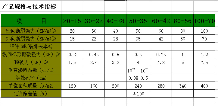 塑编布技术规格