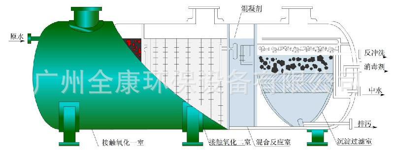 生物接触氧化型一体化污水处理设备结构示意图2