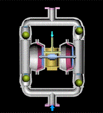 气动隔膜泵原理图示