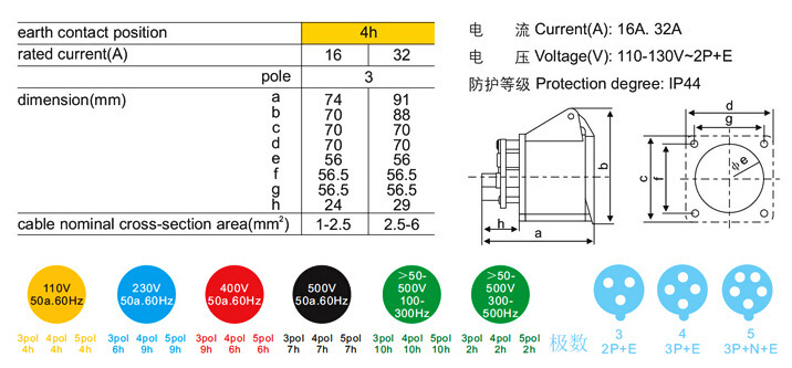 电工电器/工业用防水插头、插座/连接器/暗装直式/F-313-4