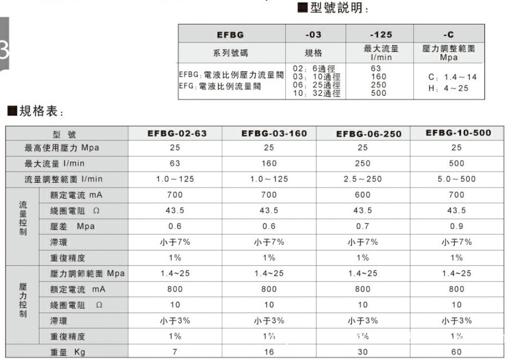 双比例型号说明图2